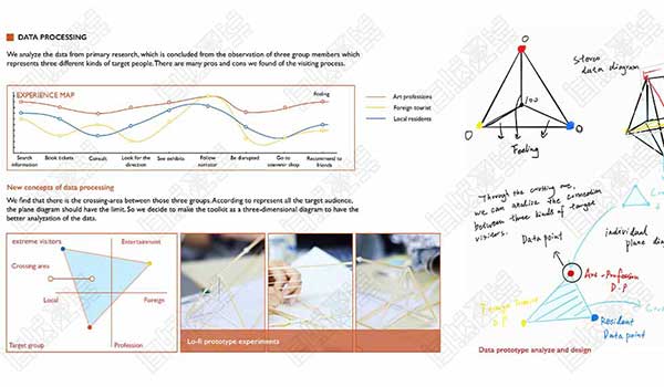 自然光線交互設計跨學科實踐作品