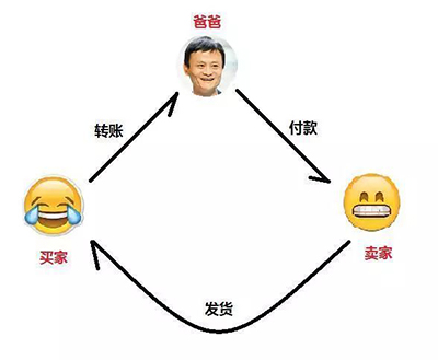 交互創(chuàng)新設(shè)計留學(xué)