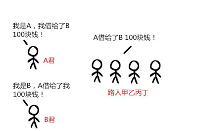 交互設(shè)計留學(xué)作品集培訓(xùn)