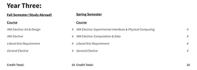 紐約大學(xué)交互設(shè)計課程設(shè)置