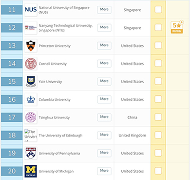 QS2019年綜合大學(xué)年度排名