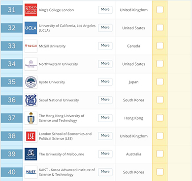 2019年世界排名前50的綜合類大學(xué)