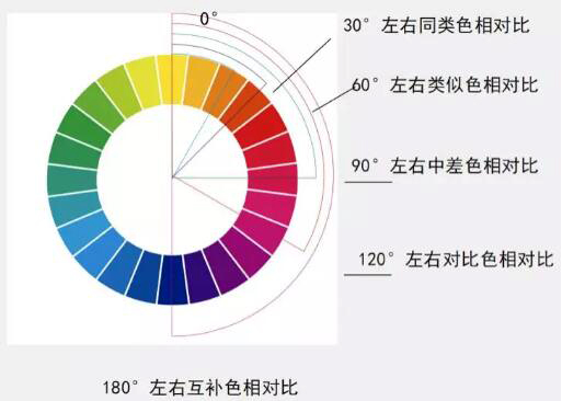 設(shè)計(jì)創(chuàng)作作品集中莫蘭迪色系圖
