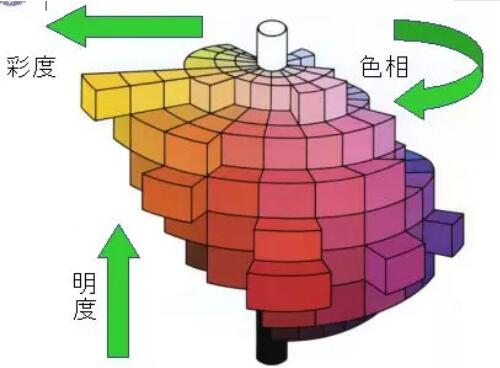 留學(xué)藝術(shù)設(shè)計(jì)