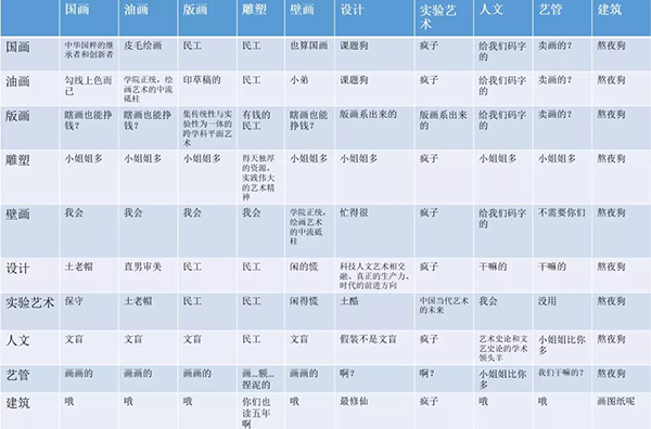 藝術(shù)專業(yè)繪畫基礎(chǔ)