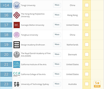 2019年QS世界大學(xué)排名