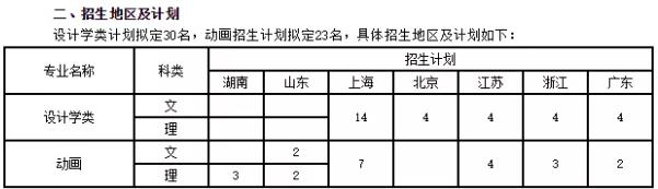 同濟(jì)大學(xué)本科生招生計(jì)劃