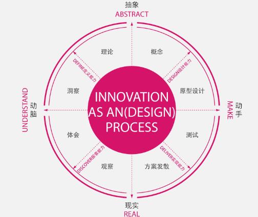 藝術留學跨學科教學
