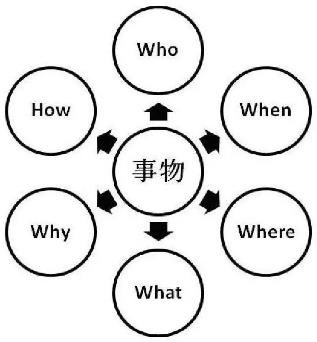 產(chǎn)品設(shè)計專業(yè)留學(xué)