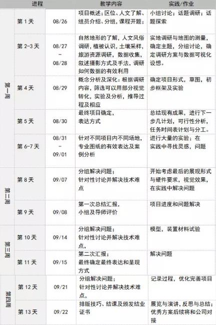 跨學(xué)科作品集輔導(dǎo)項目課程大綱