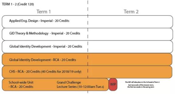 RCA皇藝GID課程設(shè)置