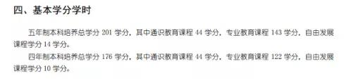 清華大學(xué)建筑專業(yè)課程學(xué)分