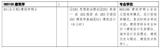 清華大學(xué)建筑專業(yè)招生要求