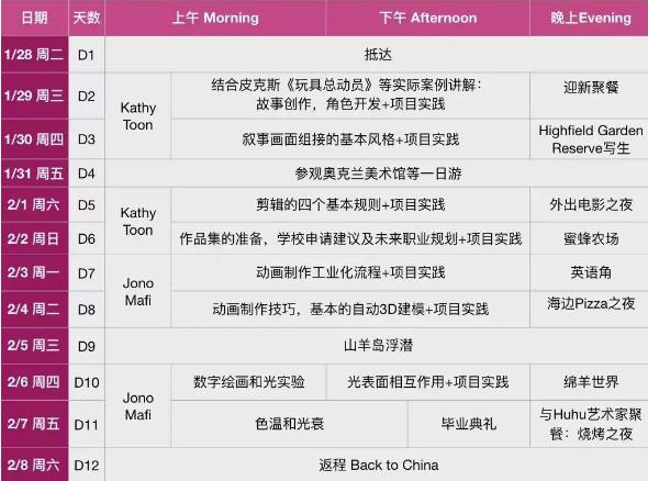 動(dòng)畫電影培訓(xùn)行程