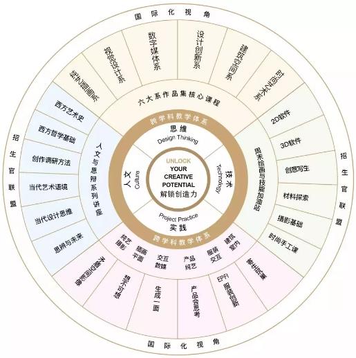 電影專(zhuān)業(yè)出國(guó)留學(xué)