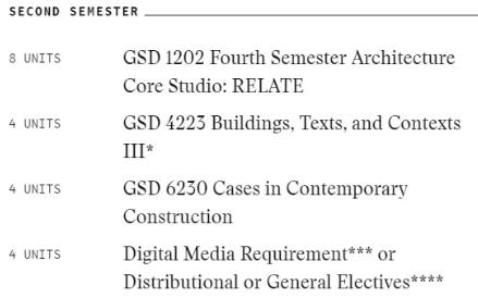 哈佛大學建筑專業(yè)課程