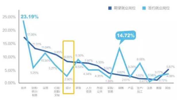 智聯(lián)招聘2019畢業(yè)生就業(yè)調(diào)研