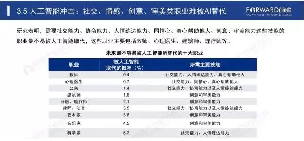 平面設(shè)計領(lǐng)域就業(yè)