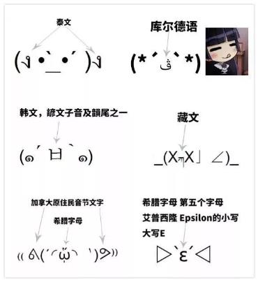 顏文字