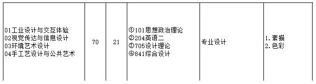 清華美院2020年藝術(shù)類專業(yè)考試
