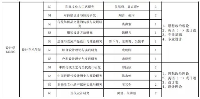 國美2020年藝術(shù)專業(yè)研究生錄取