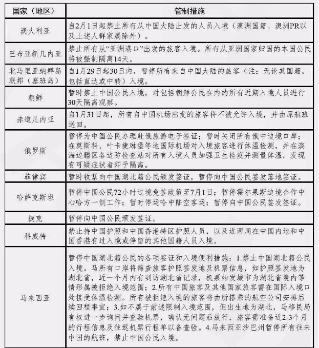 國家移民管理局政策