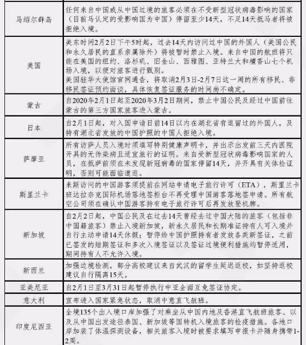國家移民管理局政策