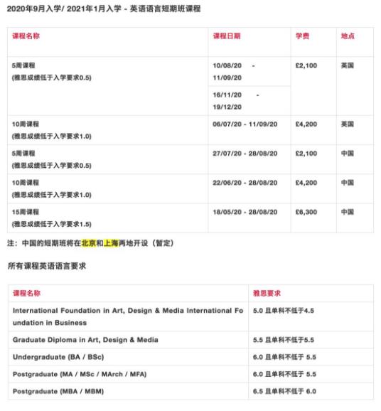 創(chuàng)意藝術(shù)大學(xué)語言申請要求