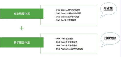 自然光線專業(yè)課程教學(xué)服務(wù)