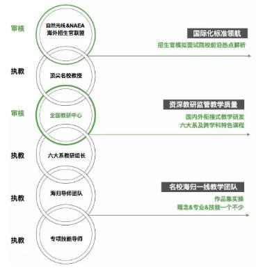 全國(guó)教研中心
