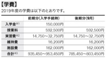武藏野美術大學2019年學費