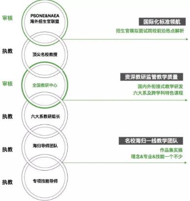 自然光線全國(guó)教研中心