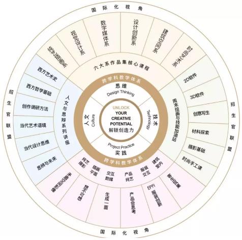 自然光線教研中心