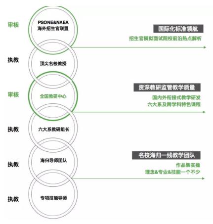 產(chǎn)品4.0升級(jí)教學(xué)研發(fā)