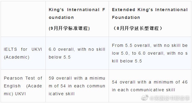 倫敦國(guó)王學(xué)院語(yǔ)言政策調(diào)整