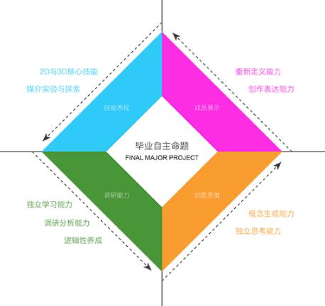 BTEC藝術(shù)國(guó)際預(yù)科課程