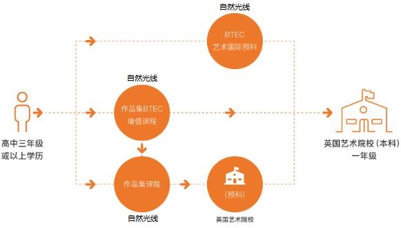英國(guó)本科申請(qǐng)規(guī)劃