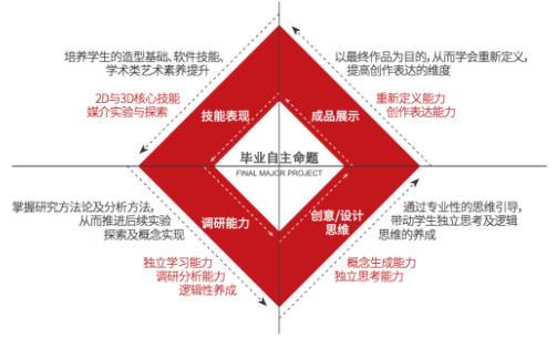 國(guó)內(nèi)留學(xué)預(yù)科班