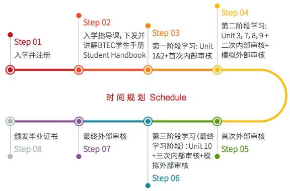 國內(nèi)預(yù)科班時(shí)間規(guī)劃