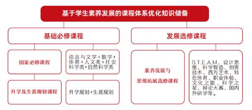 超高性價比英本直升計劃