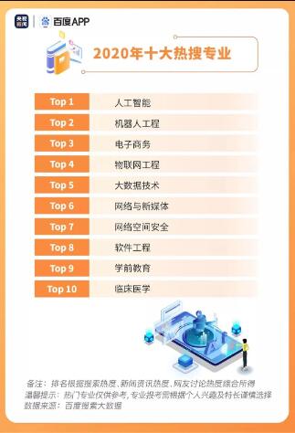 藝術(shù)設(shè)計專業(yè)就業(yè)前景怎么樣?打破就業(yè)難傳言