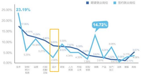 2019應屆畢業(yè)生就業(yè)力調(diào)研