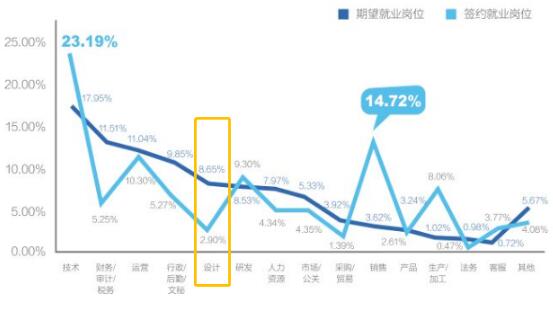 2019應屆畢業(yè)生就業(yè)力調研報告