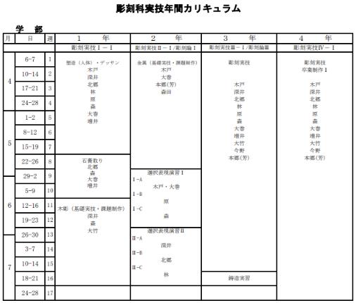 東京藝術(shù)大學(xué)純藝術(shù)課程