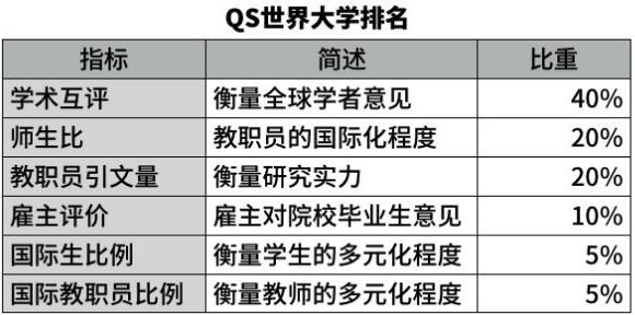 國外大學(xué)排名哪個(gè)權(quán)威？世界排名解讀