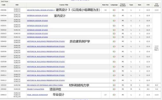 意大利米蘭理工大學(xué)建筑學(xué)課程