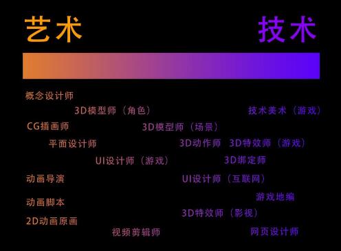 數(shù)字媒體藝術(shù)專業(yè)學(xué)什么？(寶藏專業(yè))