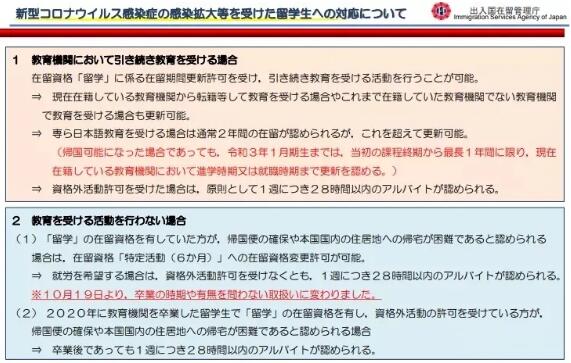 藝術(shù)留學(xué)費用不夠去日本