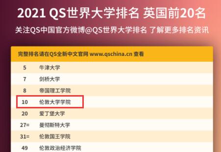 倫敦大學(xué)學(xué)院世界排名