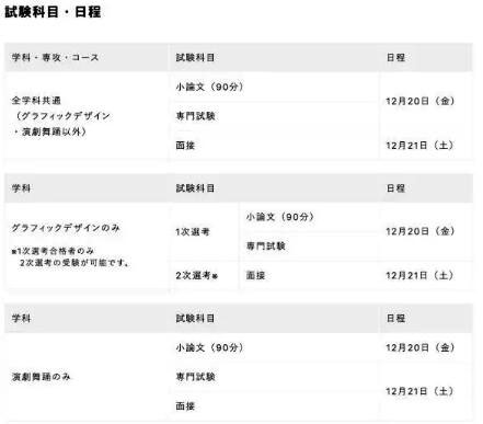 中日平面設(shè)計(jì)申請條件對比